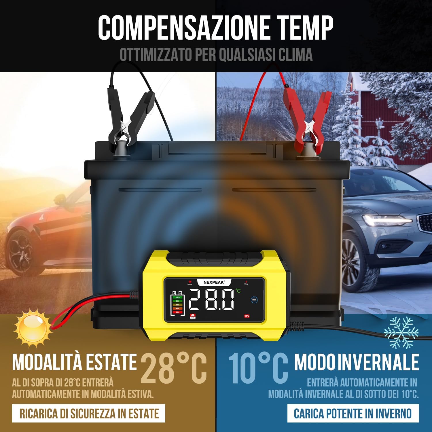 Carica Batteria per Auto Intelligente